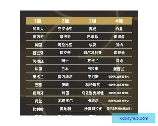 2026世界杯足球赛展望：全球最强球队集结，历史性赛事即将开启