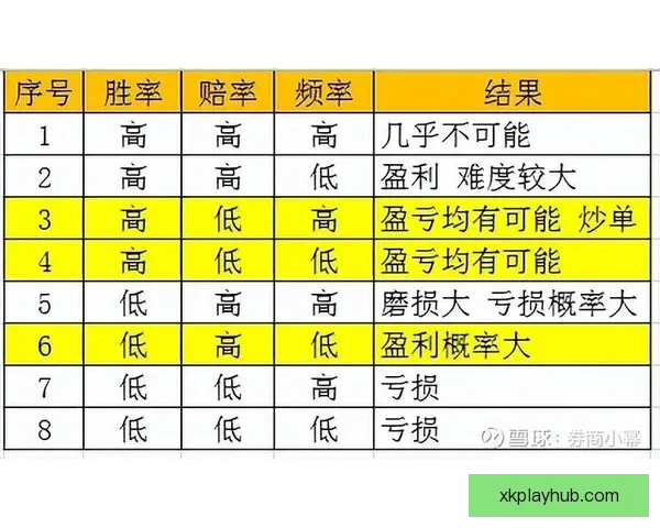 体育竞猜赔率深度解析：如何解读和利用赔率提升投注胜率