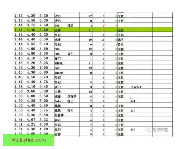 体育竞猜赔率解析:如何解读和利用赔率信息提升投注策略 体育竞猜赔率解析:如何解读和利用赔率信息提升投注策略