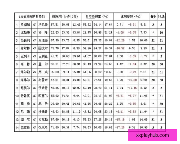 体育竞猜赔率走势深度解析与实战投注技巧全面指南助你精准判断比赛胜负