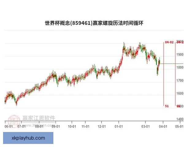 世界杯竞猜赔率变化趋势解析与背后资金流向和比赛结果预测深度观察