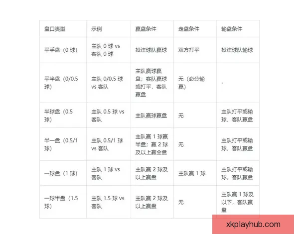 世界杯竞猜赔率大对比分析助你精准预测赛事胜负
