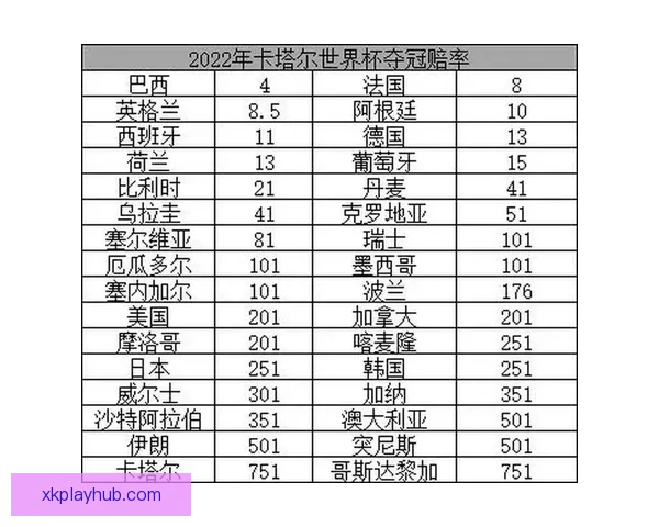 世界杯竞猜赔率变化趋势解析与背后资金流向和比赛结果预测深度观察